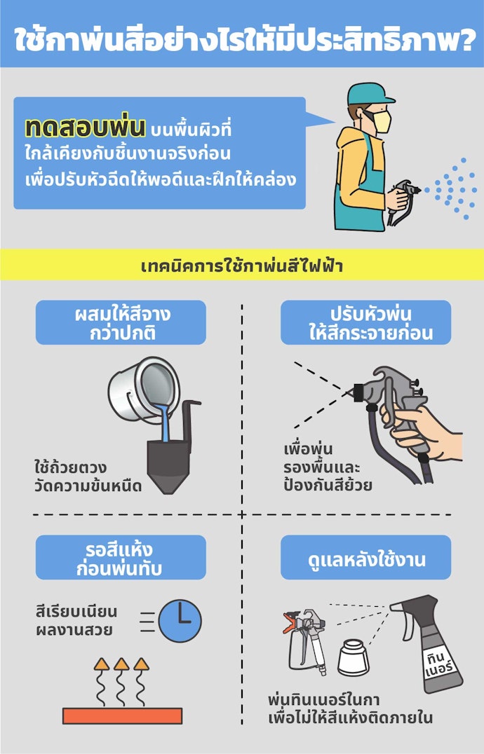 เทคนิคการใช้กาพ่นสีไฟฟ้า