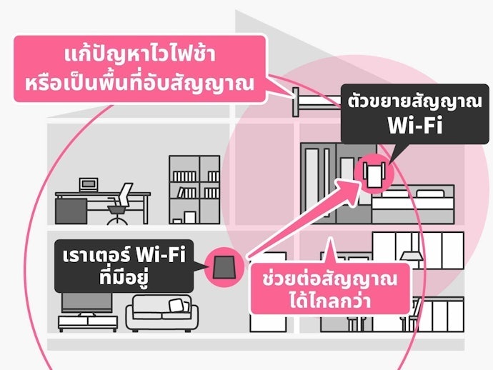 ตัวกระจายสัญญาณ WiFi คืออะไร
