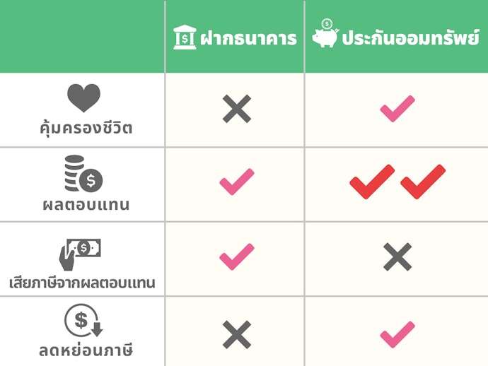 ประกันออมทรัพย์คืออะไรและมีข้อดียังไง ?
