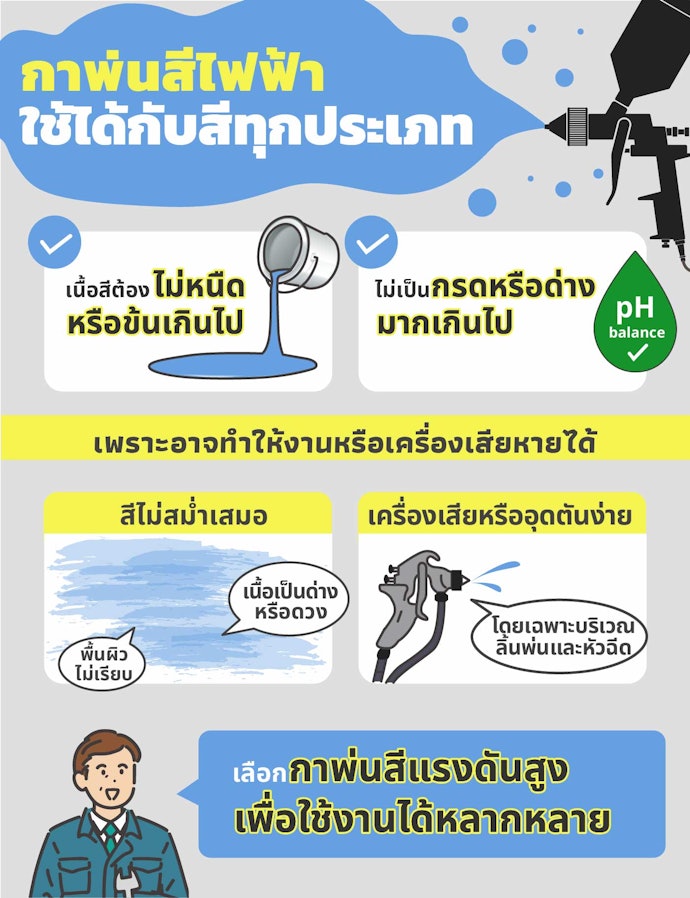 กาพ่นสีไฟฟ้าใช้กับสีประเภทใดได้บ้าง