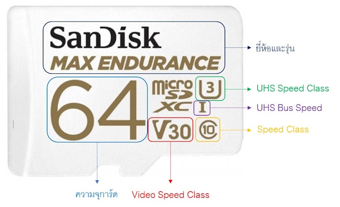 ทำความรู้จักกับ Micro SD Card Class 10