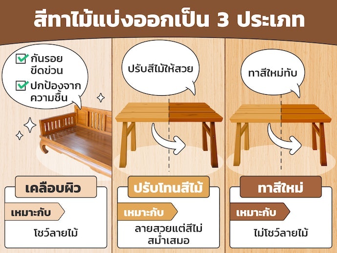 สีทาไม้มีกี่ชนิด และใช้ทำอะไรได้บ้าง
