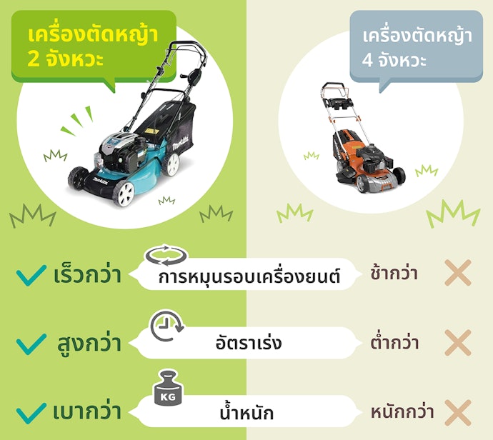 เครื่องตัดหญ้า 2 จังหวะ กับ 4 จังหวะต่างกันอย่างไร