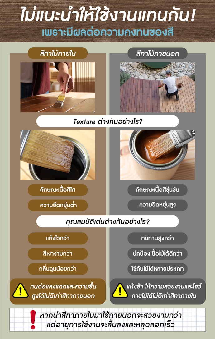สีทาไม้ภายนอกต่างกับสีทาไม้ภายในอย่างไร ใช้แทนกันได้หรือไม่