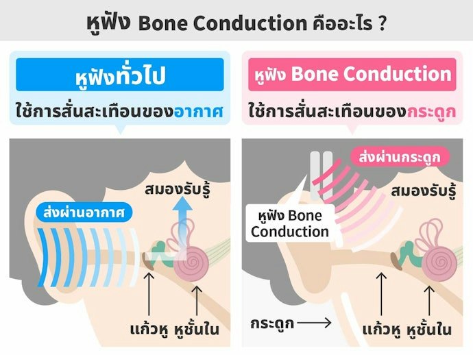 หูฟัง Bone Conduction กับหูฟัง Open-ear แตกต่างกันอย่างไร