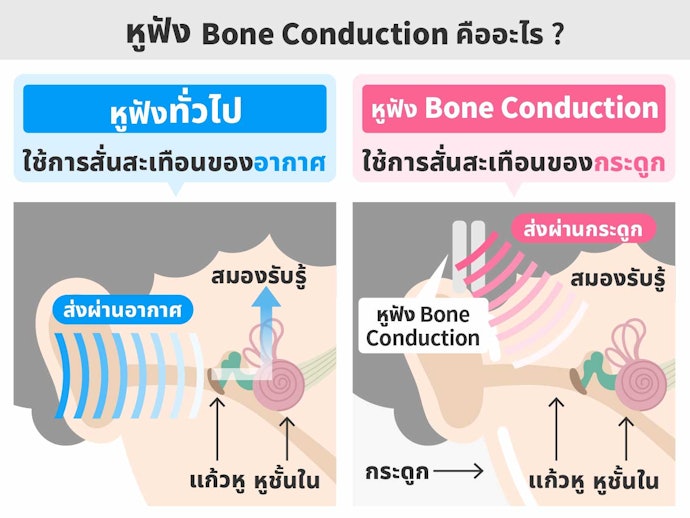หูฟัง Bone Conduction อันตรายไหม
