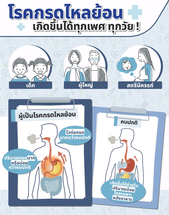 กรดไหลย้อนเกิดจากอะไร
