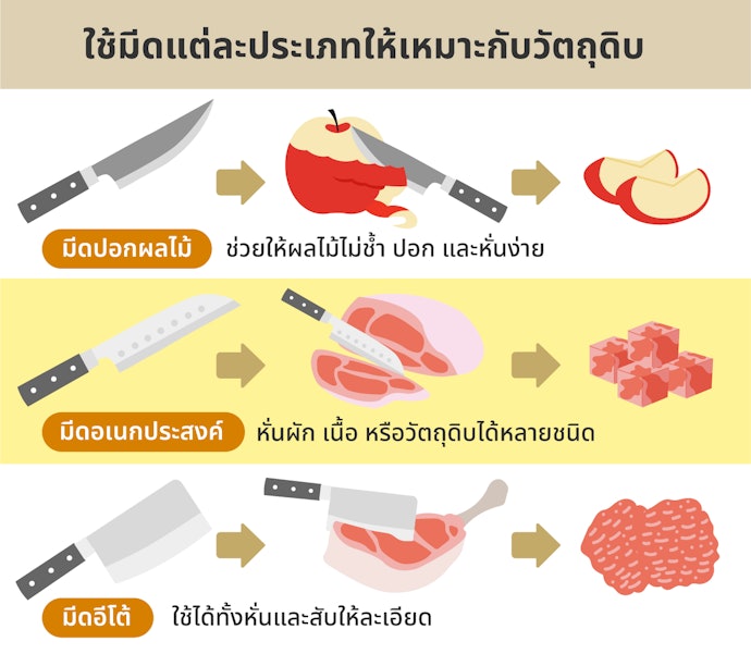 มีดทำครัวส่งผลต่อการทำอาหารอย่างไร