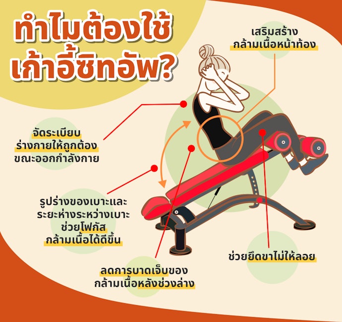 เก้าอี้ซิทอัพคืออะไร และใช้ทำอะไรได้บ้าง