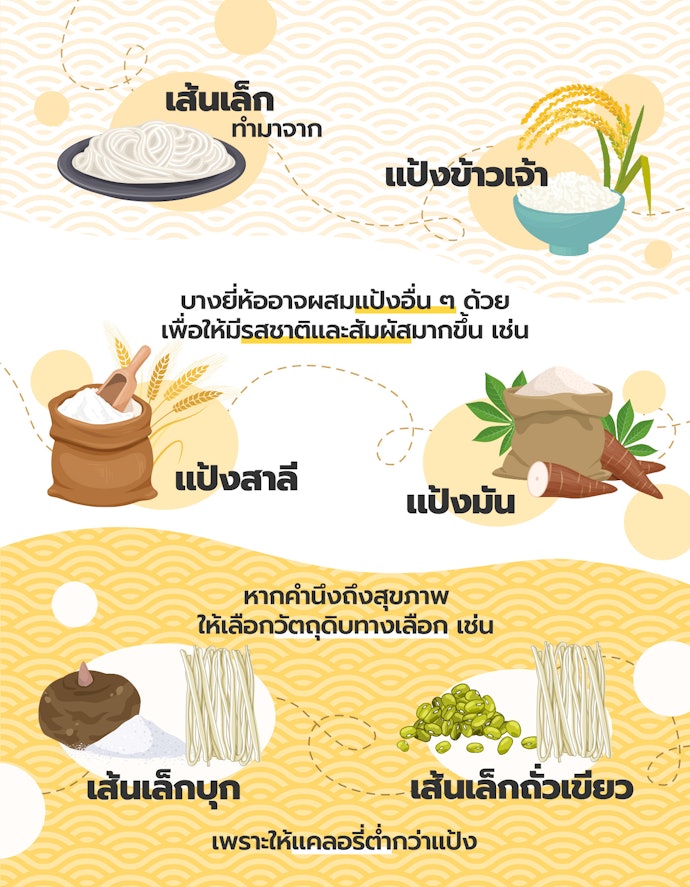 เส้นเล็ก ทําจากแป้งอะไร ?