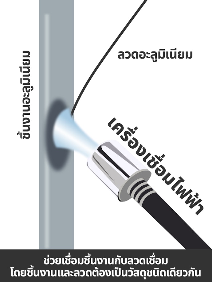 เครื่องเชื่อมไฟฟ้า คืออะไร?