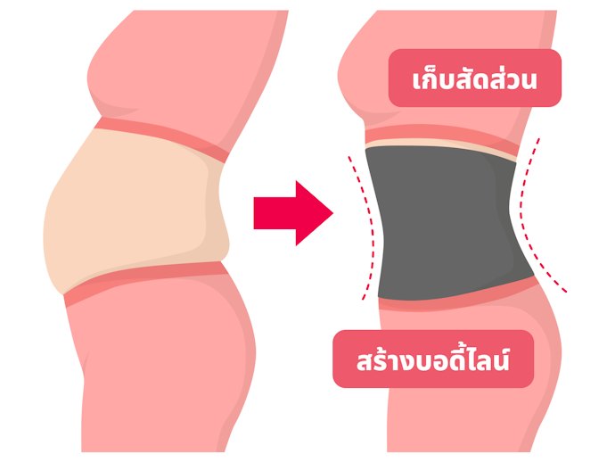 สายรัดเอวมีประโยชน์อย่างไร ?