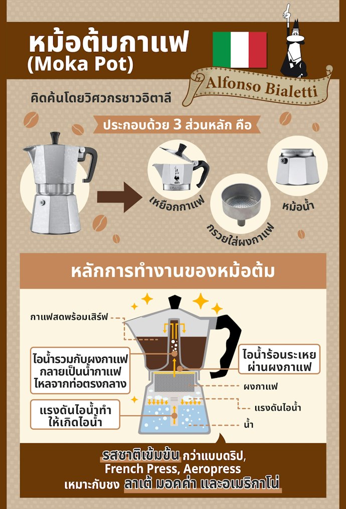 Moka Pot คืออะไร