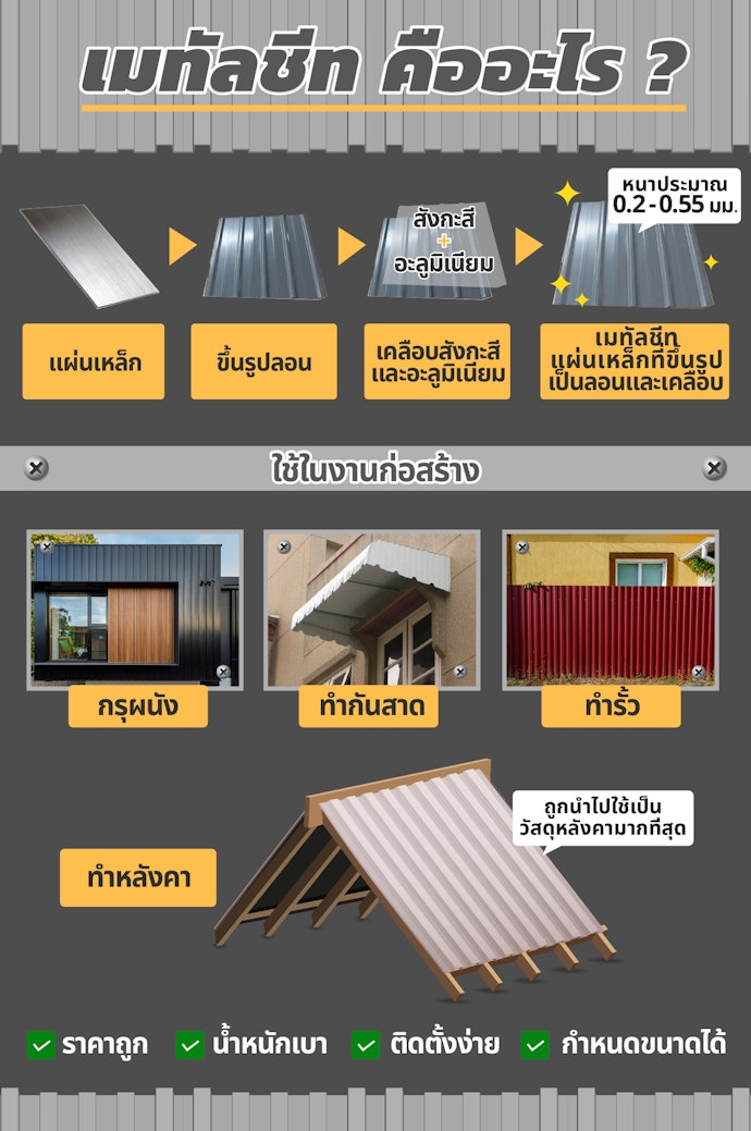 แผ่นเมทัลชีทคืออะไร