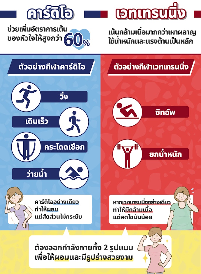 คาร์ดิโอ VS เวทเทรนนิ่ง ออกกำลังกายแบบไหนได้ผลดี ?
