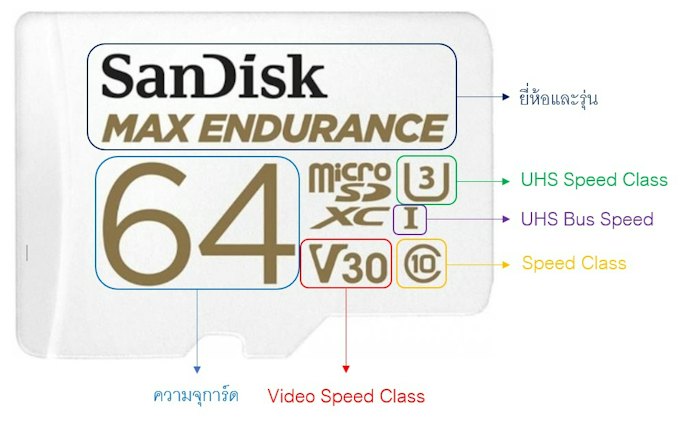 ทำความรู้จักกับ Micro SD Card Class 10