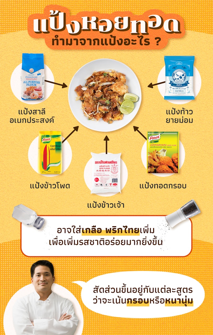 แป้งหอยทอดใช้แป้งอะไร