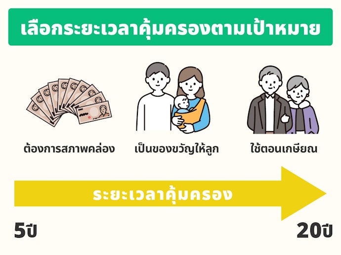พิจารณาระยะเวลาการคุ้มครองและผลตอบแทนให้สอดคล้องกับเป้าหมายชีวิตในอนาคต สำหรับวัยสร้างครอบครัวและมีบุตร
