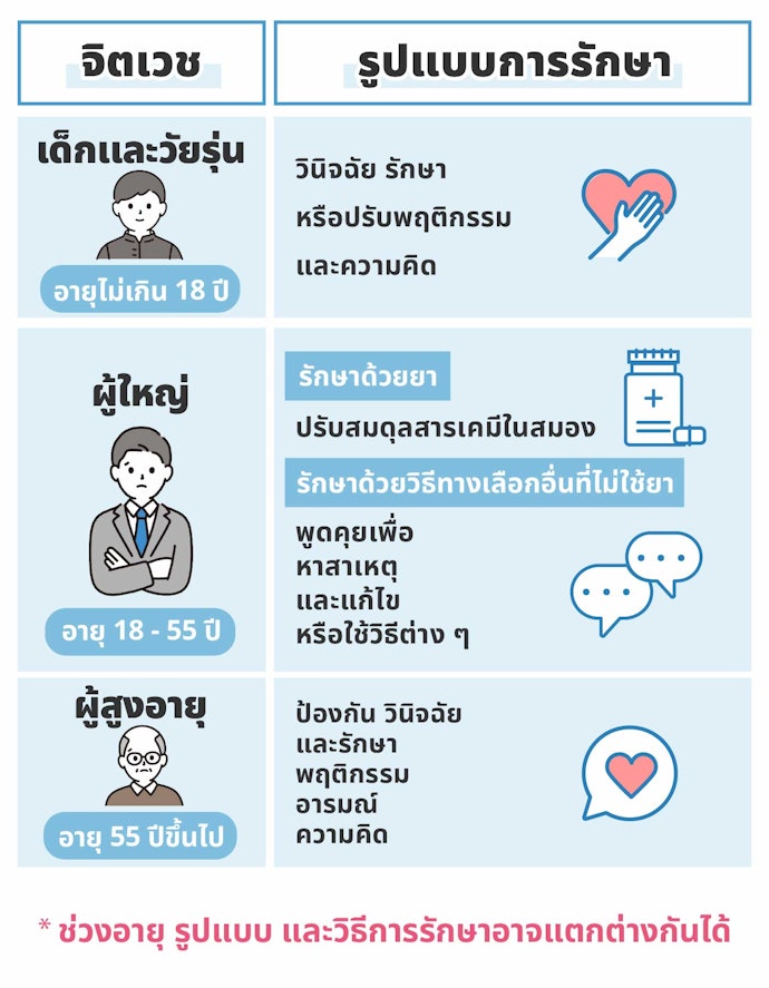 เลือกจิตแพทย์ตามอายุของผู้ป่วย