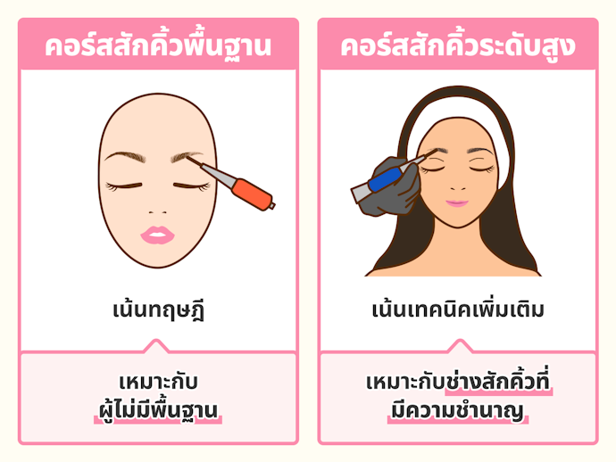 เลือกคอร์สเรียนสักคิ้วตามระดับของผู้เรียน