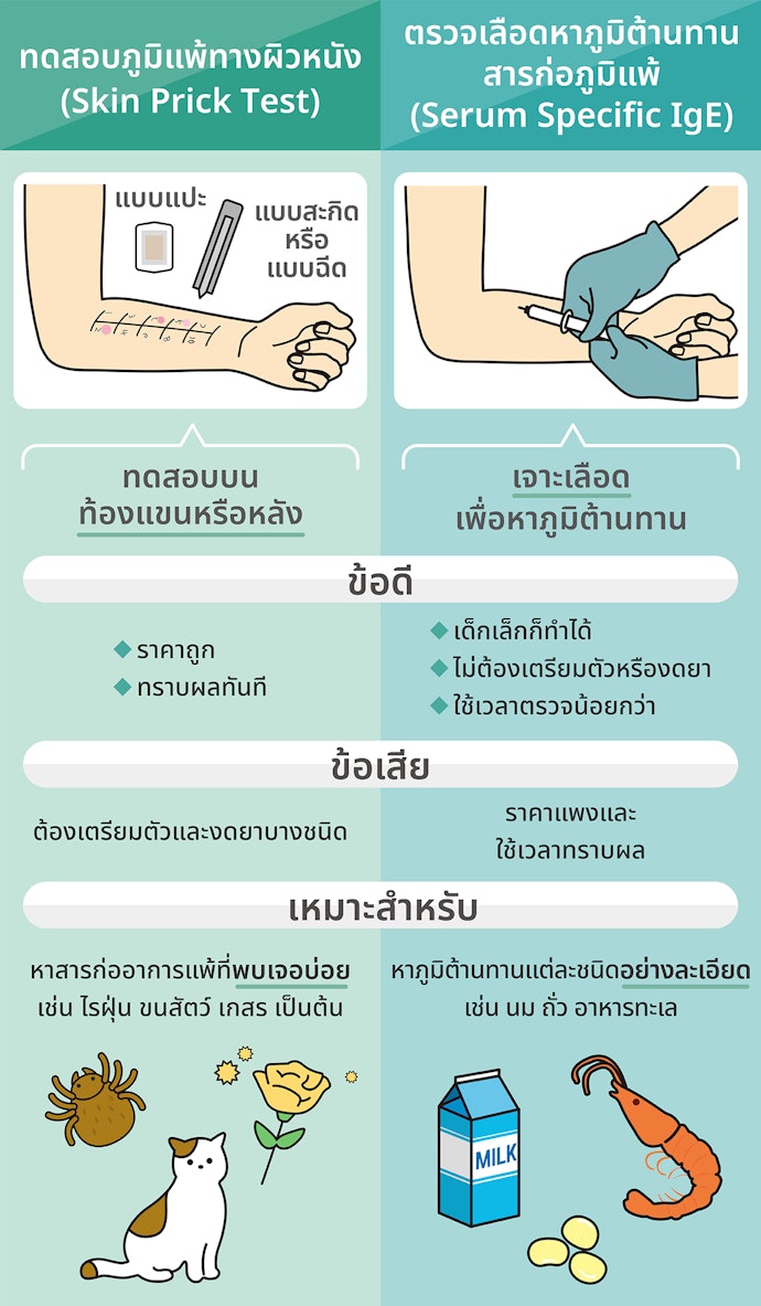 เลือกตามวิธีการตรวจภูมิแพ้