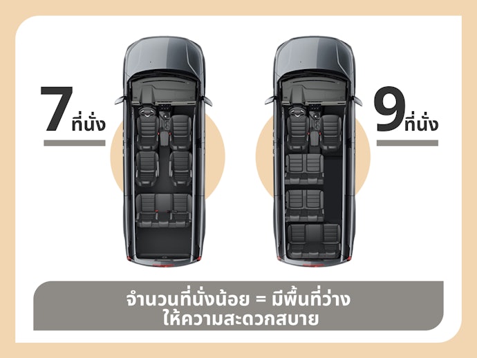 พิจารณาจำนวนที่นั่งของรถตู้ครอบครัว
