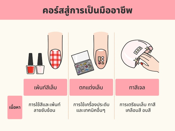 เลือกคอร์สเรียนทำเล็บสู่การเป็นช่างทำเล็บมืออาชีพ
