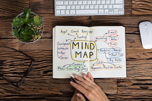 มองหาหนังสือเตรียมสอบเข้า ม.1 ที่ใช้ Mind Map หรือ Infographic เพื่อชวนให้น่าอ่านและทำความเข้าใจเนื้อหาได้ง่ายขึ้น