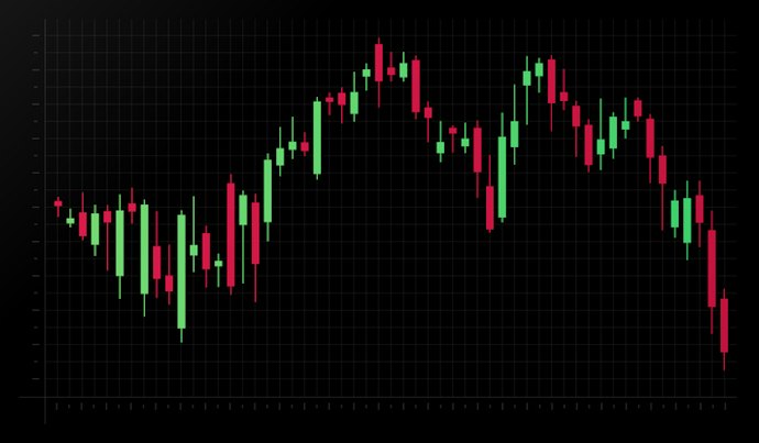 เลือกคอร์สเรียนเทรด Forex ตามรูปแบบที่สนใจ
