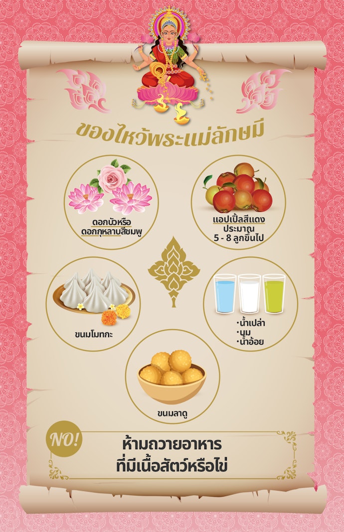เลือกของไหว้พระแม่ลักษมีที่เป็นอาหารและผลไม้