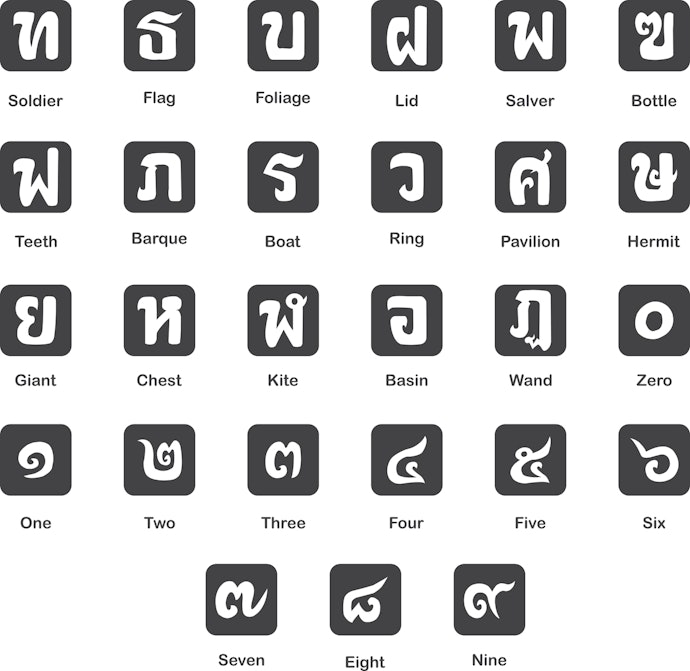 เลือกแอปตัดต่อวิดีโอ ลง TikTok ที่รองรับการใส่ข้อความภาษาไทย