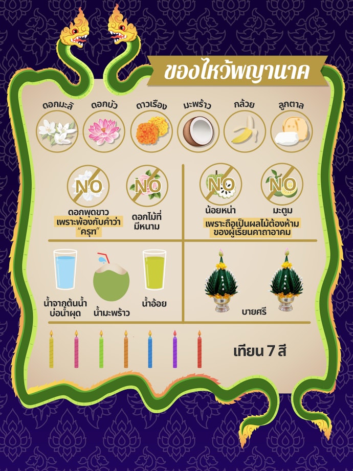 เลือกของไหว้พญานาคตามองค์พญานาคที่ศรัทธา