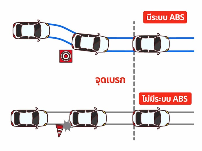 เลือกรถ Eco Car จากระบบความปลอดภัยที่ติดตั้งภายในรถ