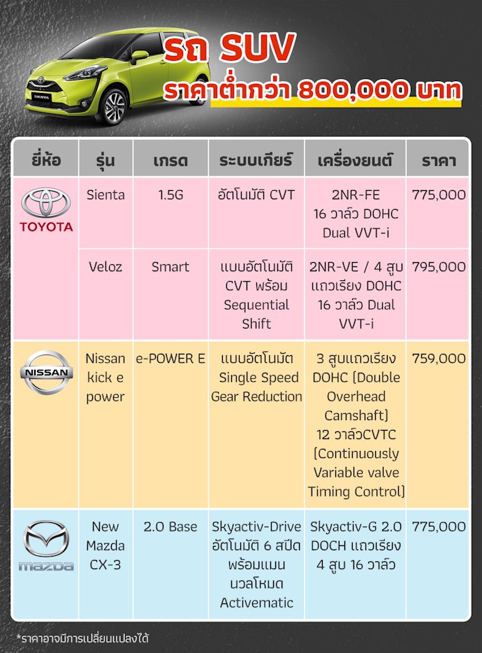 รถ SUV ราคาไม่เกิน 8 แสน