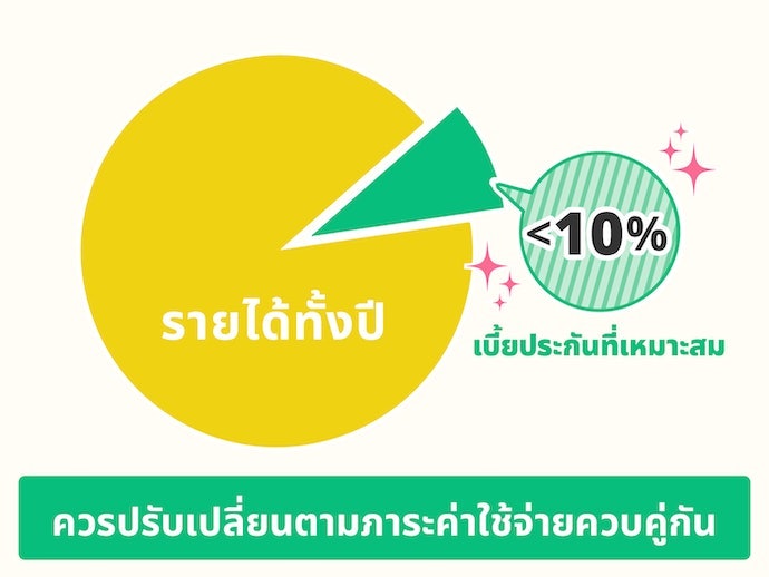 เลือกประกันออมทรัพย์ที่จ่ายเบี้ยประกันเหมาะสมกับสถานภาพการเงินของตนเอง