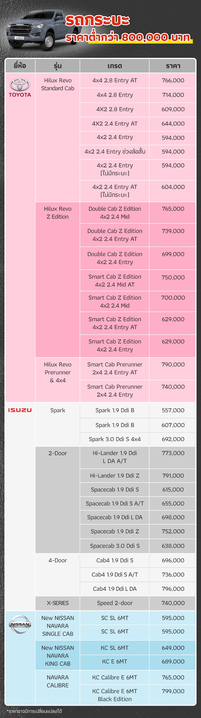 รถกระบะ ราคาไม่เกิน 8 แสน
