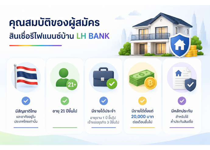 คุณสมบัติของผู้สมัครขอสินเชื่อรีไฟแนนซ์บ้าน LH Bank