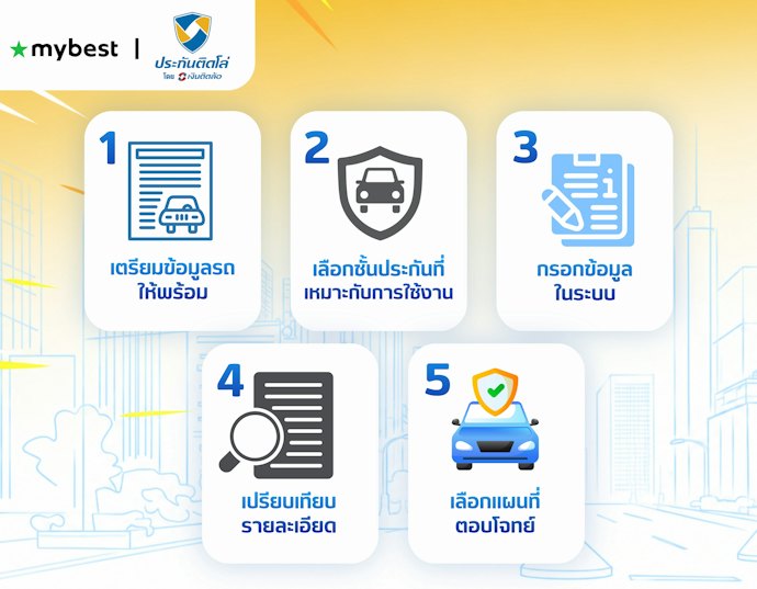 5 ขั้นตอนเช็กเบี้ยประกันรถยนต์ด้วยตัวเอง