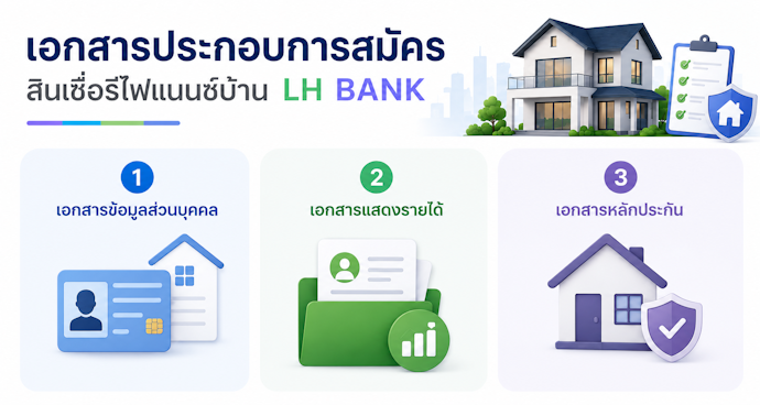 เอกสารประกอบการสมัครสินเชื่อรีไฟแนนซ์บ้าน LH Bank