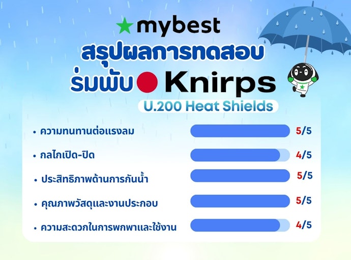 สรุปผลการทดสอบร่มพับ Knirps U.200 Heat Shields