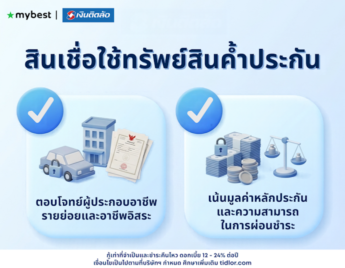 สินเชื่อพ่อค้าแม่ค้าคืออะไร