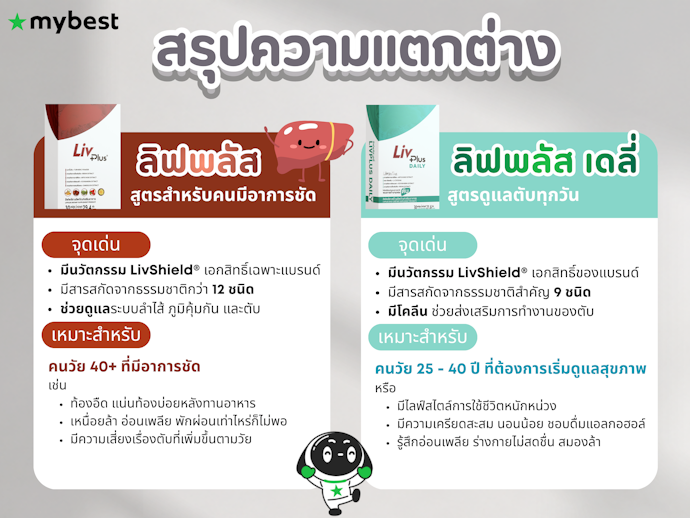 สรุปความแตกต่างผลิตภัณฑ์ลิฟพลัส VS ลิฟพลัส เดลี่