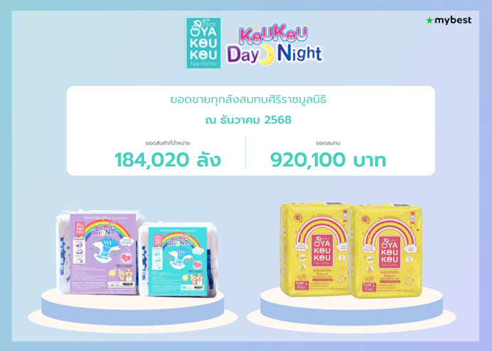 ทำความรู้จักแบรนด์โกโกะ
