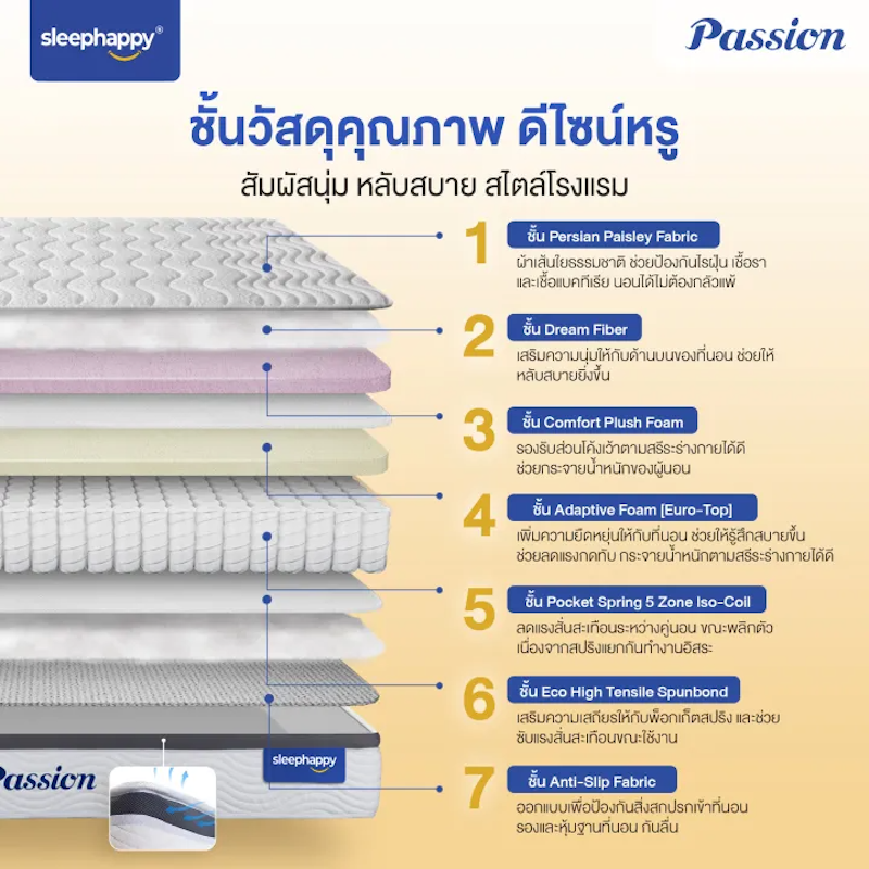 ที่นอนพ็อกเก็ตสปริง รุ่น Passion 2