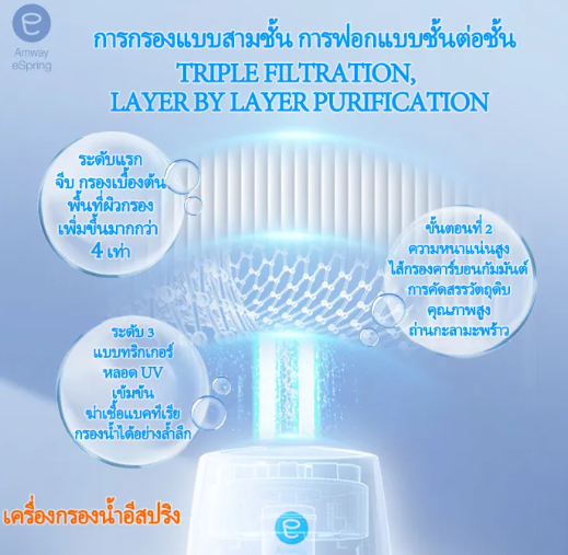 เครื่องกรองน้ำ eSpring 3