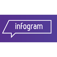 โปรแกรมทำ Infographic ฟรี Infogram