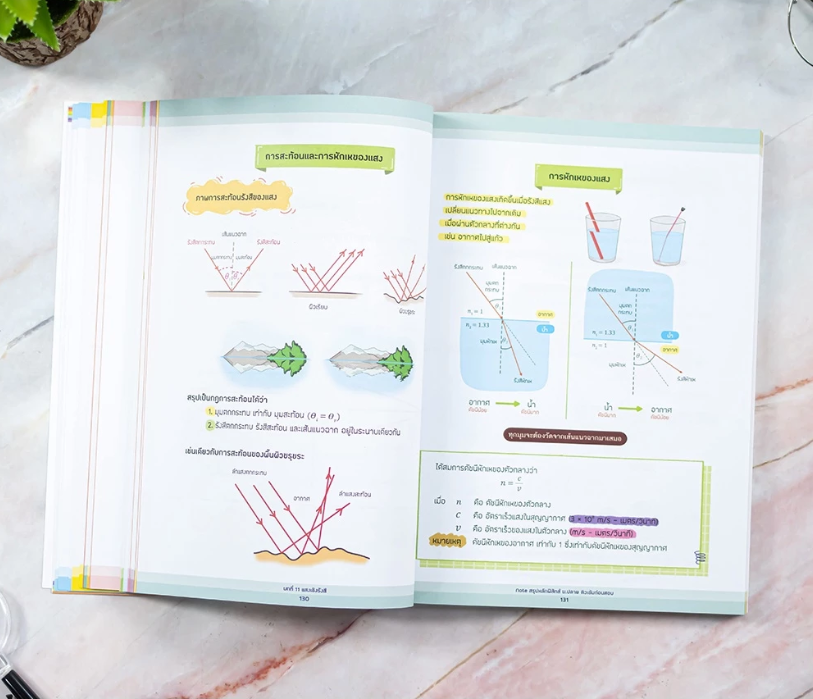 Note สรุปหลักฟิสิกส์ ม.ปลาย ติวเข้มก่อนสอบ 2