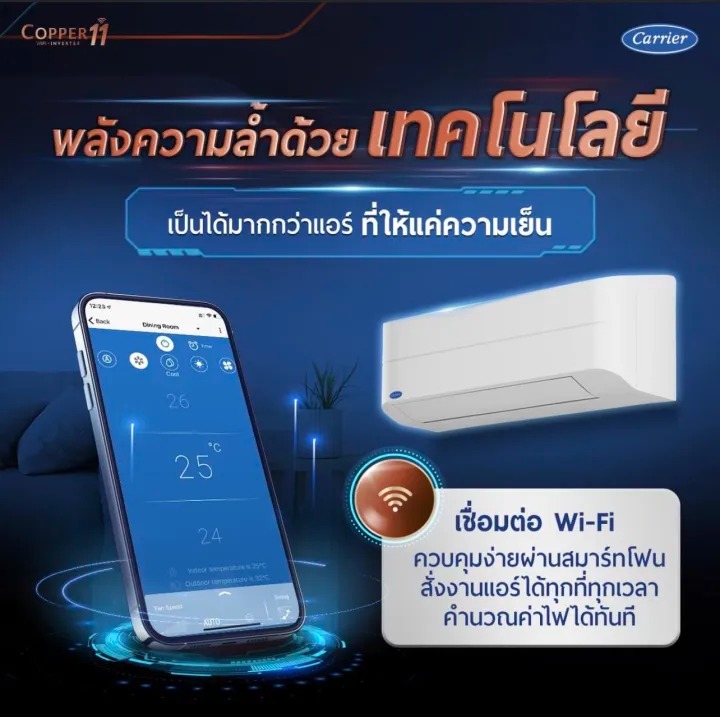  แอร์ติดผนัง รุ่น COPPER 11 2