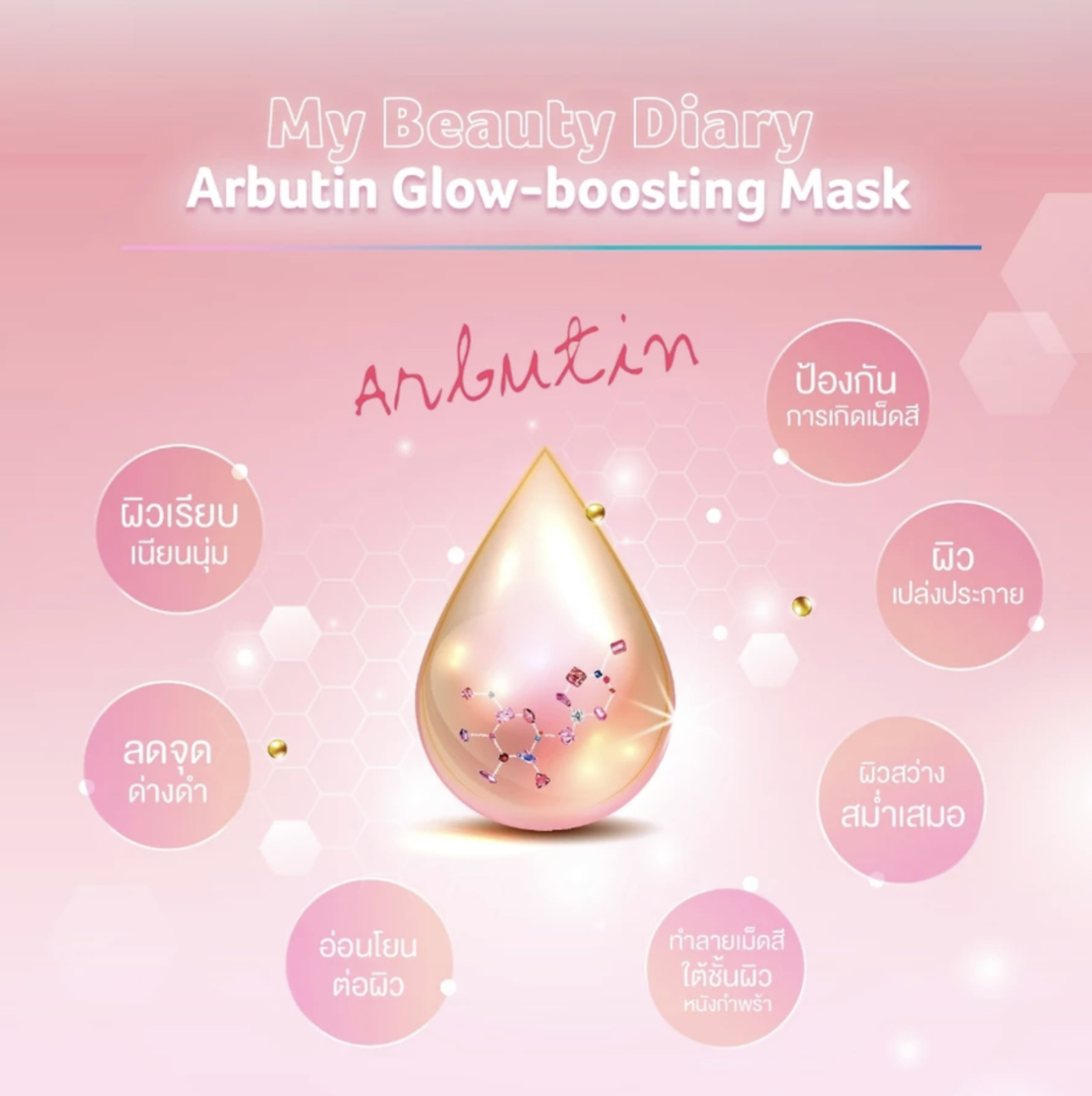 Arbutin Glow - boosting Mask 3