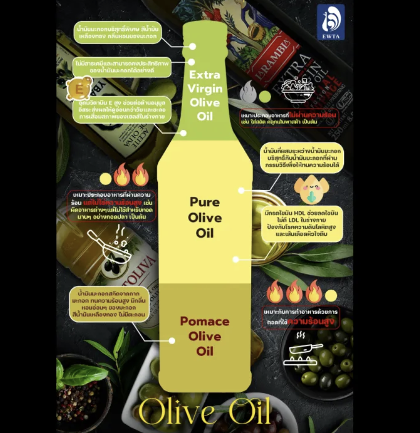 Extra Virgin Olive Oil 2